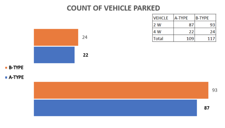 Vehicle Parking Data